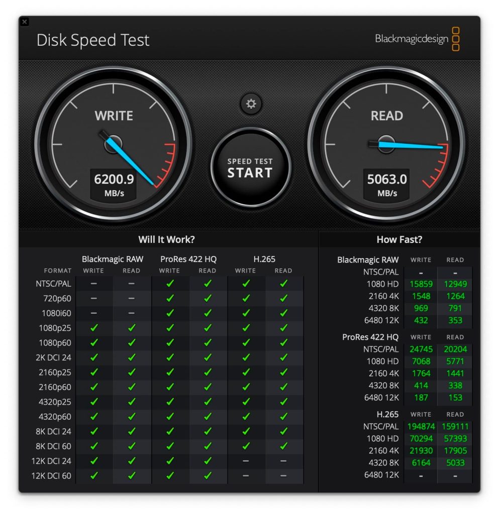 M2 Pro Mac mini のSSDは容量を増やしたほうが性能も上がる - Fudangear